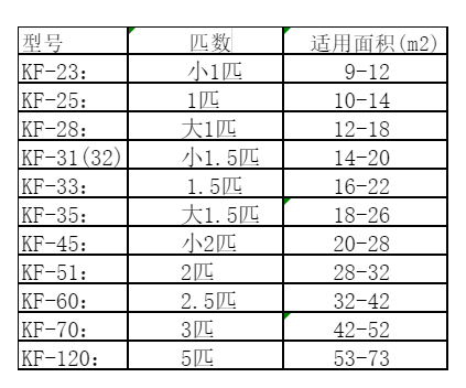 太子河空调维修